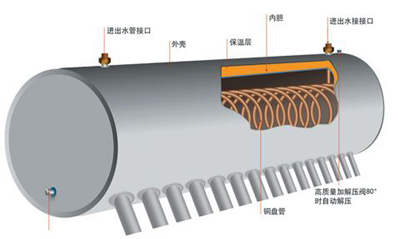 Copper coil Stainless Steel vacuum tube Solar water heater