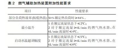 Table 2 Gas-assisted heating device additional performance requirements