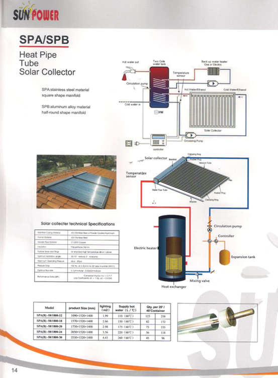 300L Solar Keymark Certificated Heat Pipe Solar Collector (SPA58/1800-30)