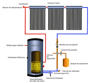 Commercial Stainless Steel Heat Pipe Solar Water Heater 