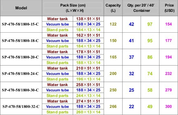 Mini Sample Solar Water Heater for Exhibtion /for Showroom and Fair (SPC470-58/1800-24)