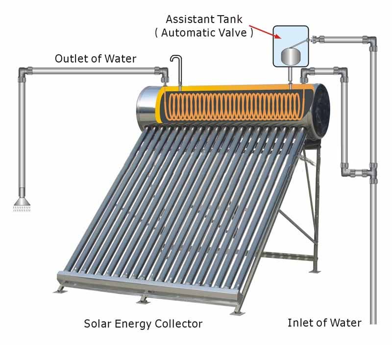  Copper coil Stainless Steel evacuated tube Solar water heater