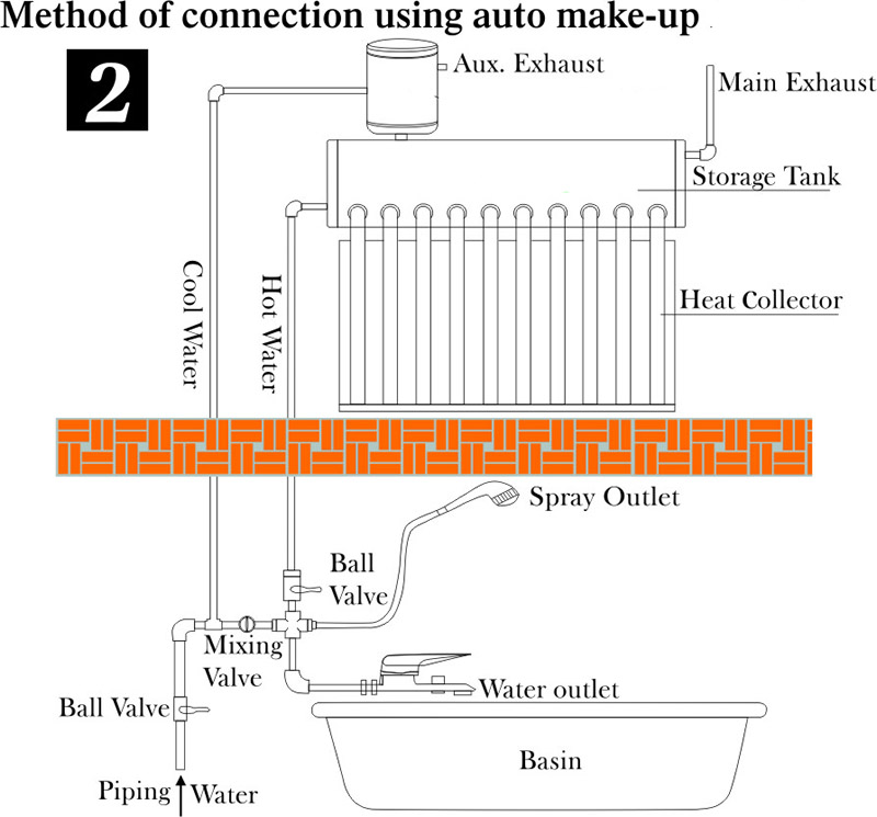 Non Pressure Solar Water Heater (SP-470-58/1800-15-R)
