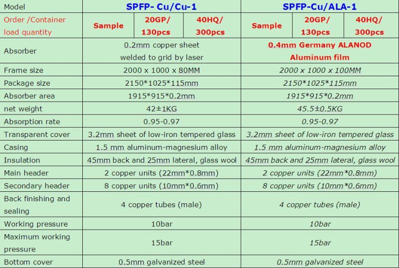 Thermal Solar Heater System