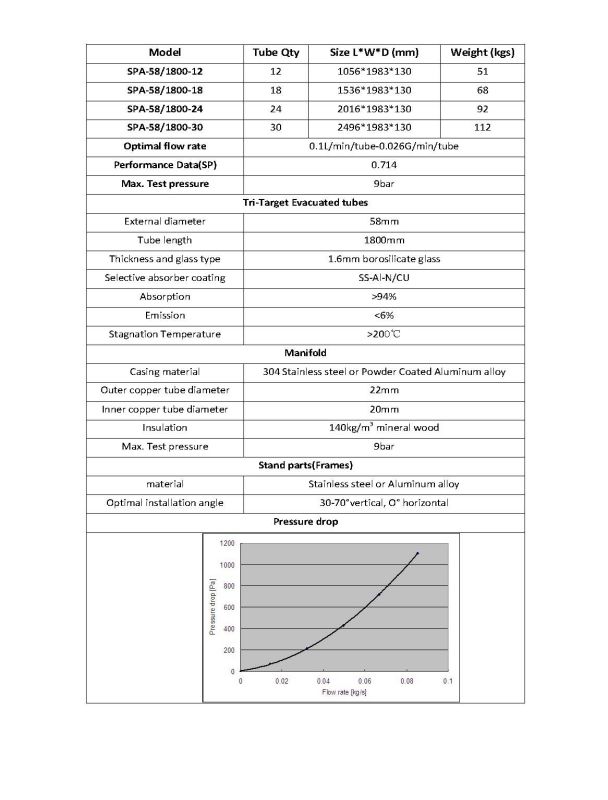 Split Pressurized Solar Water Heater