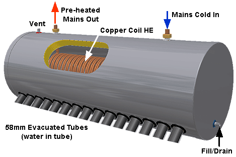 tankless Copper Coil residential Solar water heater
