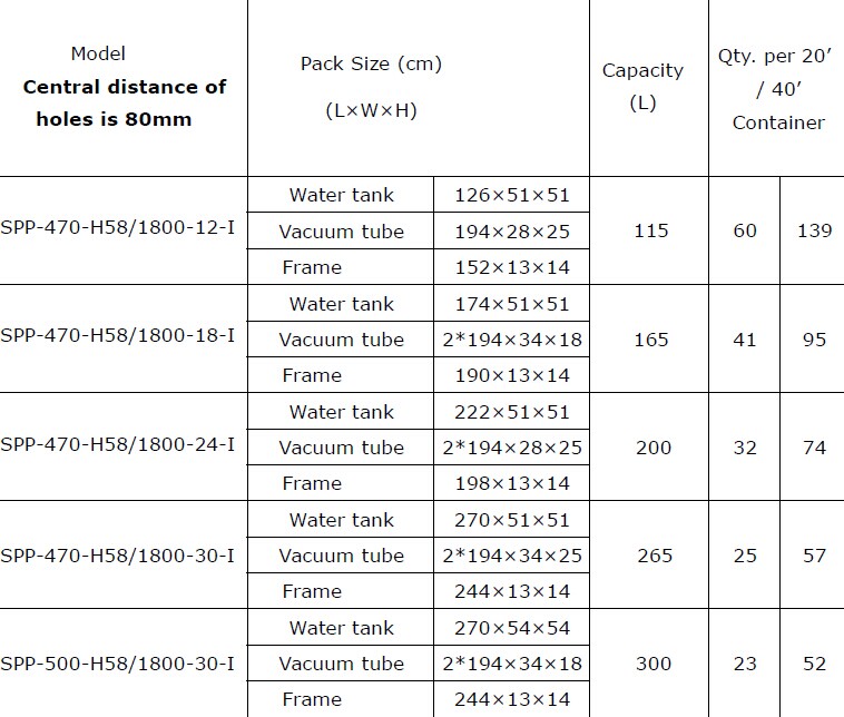 High Pressure (heat pipe) Stainless Steel Solar Water Heater (100L-300L)