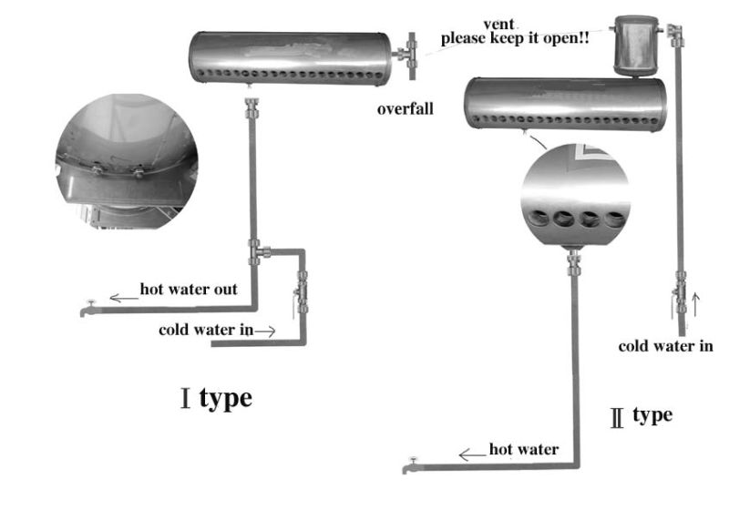 Solar Water Heater (SP-470-58/1800-30-C)