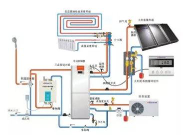 Figure1 Multi-energy complementary heating system