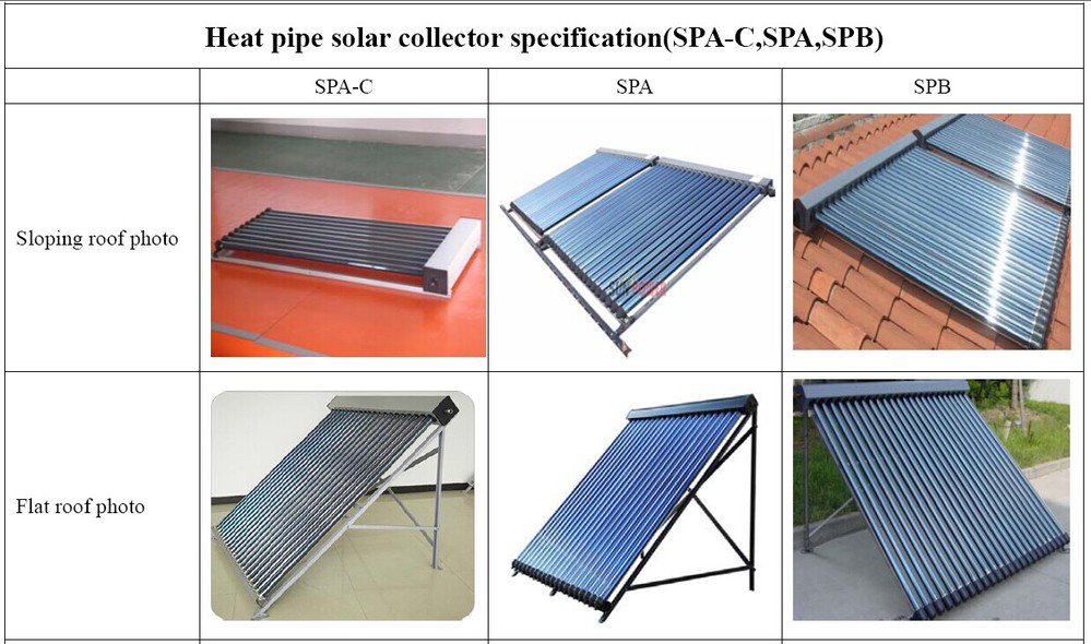 Project Type pressurized heat pipe Solar Collector